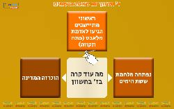 טריוויה ז' בחשון!